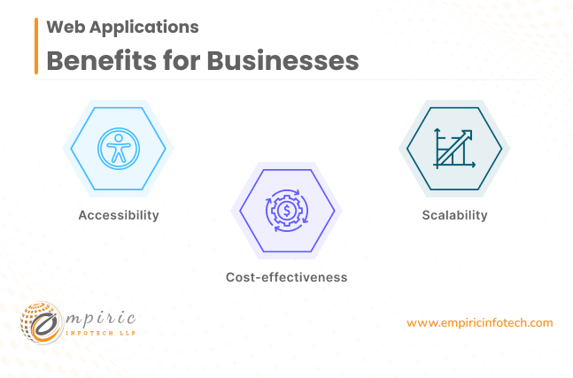 Benefits of Web Applications for Businesses